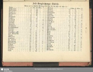 Zeit-Vergleichungs-Tabelle