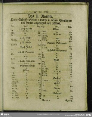 Das II. Register Derer Schrifft-Stellen, welche in denen Eingängen und sonsten angeführet und erkläret