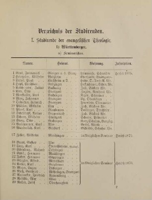 9-42, Verzeichnis der Studirenden