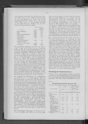 Tabelle 4: Die Netto-Steuereinnahmen Hamburgs 1962