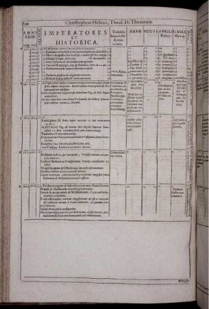 Anni Christi vulg.1601-1619