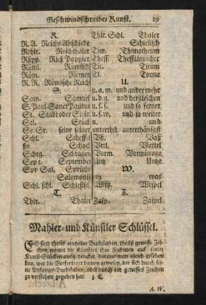 29-33, Mahler- und Künstler Schlüssel.