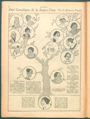 Árbol genealógico de la suegra feroz