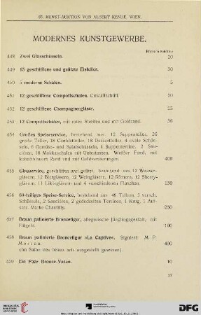Modernes Kunstgewerbe (Nr. 448-466)