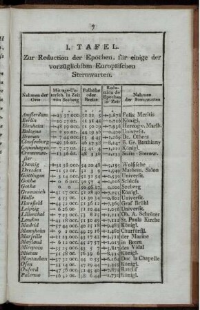 I. Tafel. Zur Reduction der Epochen ...