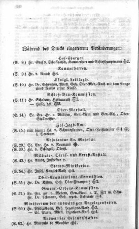 Während der Drucks eingetretene Veränderungen