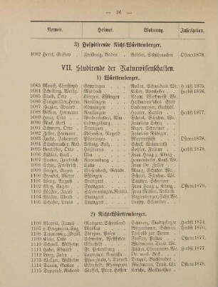 36-38, VII. Studirende der Naturwissenschaften
