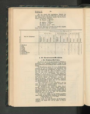 2. Die Gouvernements-Werkstätten.