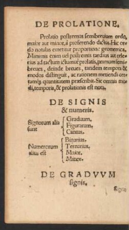 De Graduum signis.