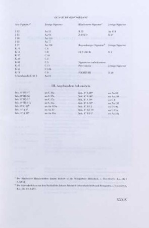 III. Angebundene Inkunabeln