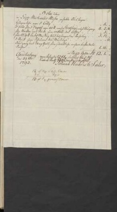 Nota über in Leipz: Michaelis Messe ... Auslagen. ... Quedlinburg den 29. 8br. 1792.