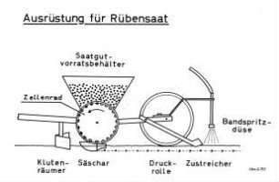 Ausrüstung für Rübensaat