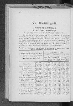 XV. Wohlthätigkeit.