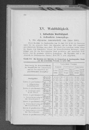 XV. Wohlthätigkeit.