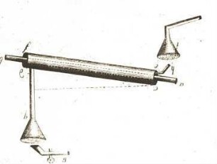 Destillation : Destillation. Aus: Taschenbuch für Scheidekünstler und Apotheker, 1794