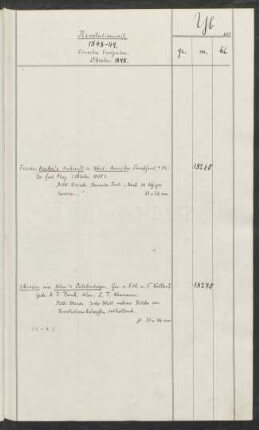 Einzelne Ereignisse Oktober 1848