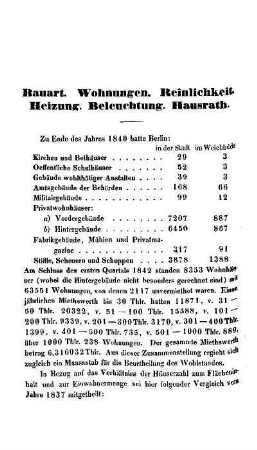 Bauart, Wohnungen, Reinlichkeit, Heizung, Beleuchtung, Hausrath