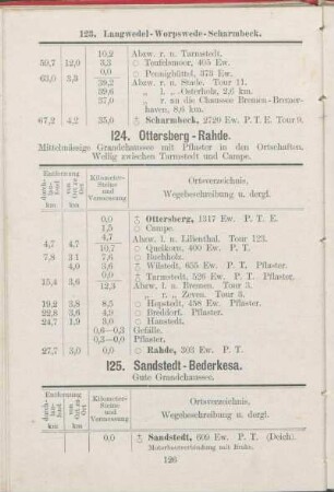 125. Sandstedt - Bederkesa.