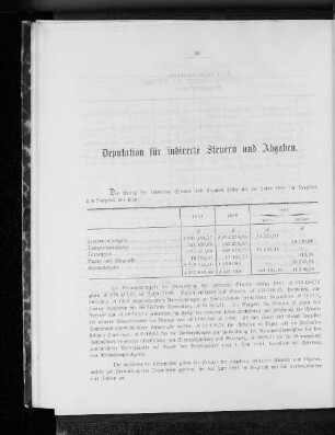 Deputation für indirecte Steuern und Abgaben.