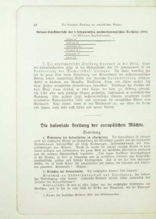 Die koloniale Stellung der europäischen Mächte