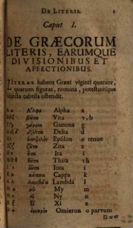 Jacobi Gretseri Societatis Jesu, Institutionum Linguae Graecae Liber ..., Primus. De Octo Partibus Orationis : Pro Schola Syntaxeos