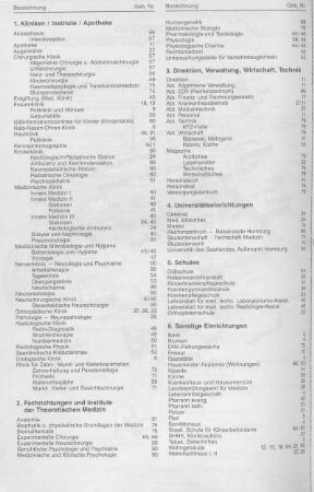 Lageplan Campus Saarbrücken