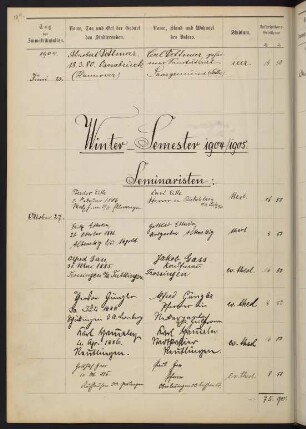 Wintersemester 1904/1905. Rektorat Theodor Haering