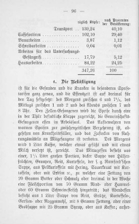 4. Die Beköstigung