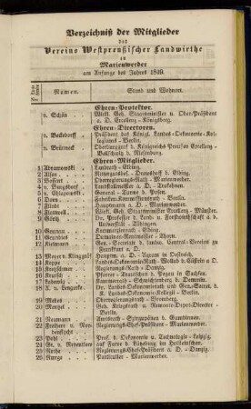 Verzeichniß der Mitglieder des Vereins Westpreußischer Landwirthe zu Marienwerder am Anfange des Jahres 1849