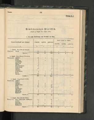 Bevölkerungs-Statistik.