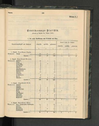 Bevölkerungs-Statistik.