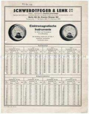 Elektromagnetische Instrumente
