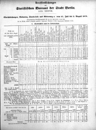 1879,38: 1879. XXXVIII
