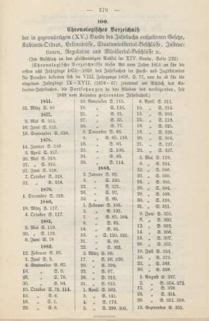 Chronologisches Verzeichniß der in gegenwärtigem (XV.) Bande des Jahrbuchs enthaltenen Gesetze, Kabinets-Ordres, Erkenntnisse, Staatsministerial-Beschlüsse, ...