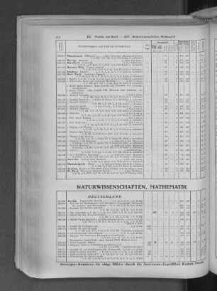 XVII. Naturwissenschaften, Mathematik