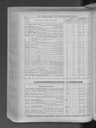 XVII. Naturwissenschaften, Mathematik