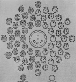 Tabelle verschiedener Ortszeiten, ausgehend von Berlin