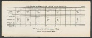 Beilage 29g. Deutsche, österreichisch=ungarische sowie feindliche Artillerie am Isonzo am 24. Oktober 1917.