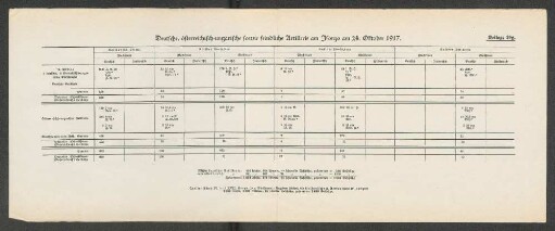 Beilage 29g. Deutsche, österreichisch=ungarische sowie feindliche Artillerie am Isonzo am 24. Oktober 1917.