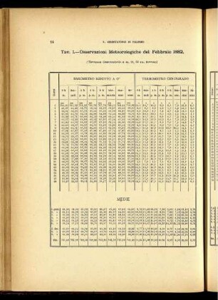 Osservazioni Meteorologiche del Febbrario 1882.