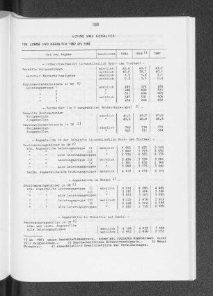 Löhne und Gehälter 1982 bis 1984