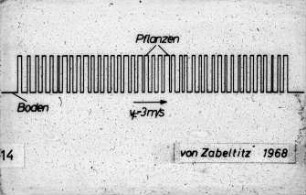 Schemazeichnung: Bodenbearbeitungsgerät, Feldaufgang, Messtechnik