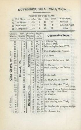 November, 1843. Thirty days