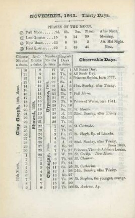 November, 1843. Thirty days