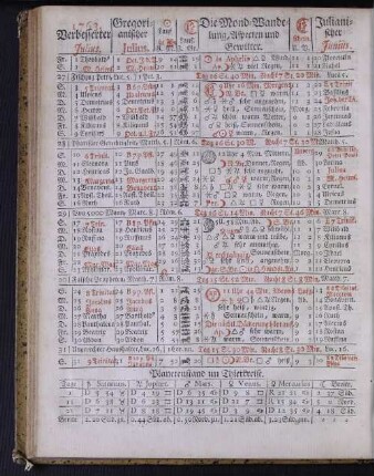 1763. Verbesserter Julius.