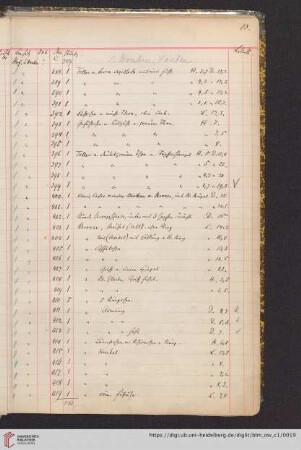 Nr. 400-499