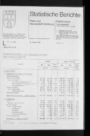 Steueraufkommen und Steuereinnahmen Oktober und Januar bis Oktober 1986 : Lfd. Nr. 15