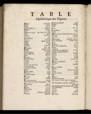 Table Alphabétique des Figures.