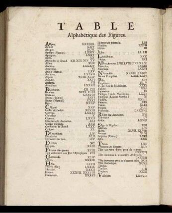 Table Alphabétique des Figures.