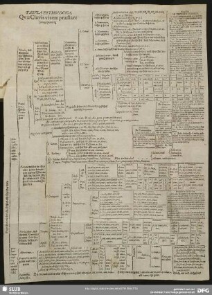 Tabula Etymologica Quae Clavis vicem praestare Januae poterit